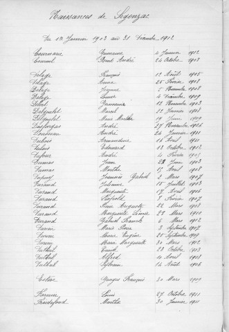 Tables décennales des naissances (1903-1912)