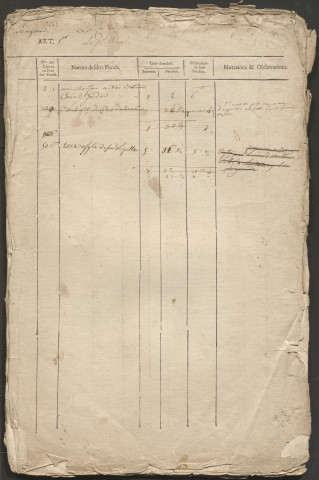 Relevé de l'état général des fonds.