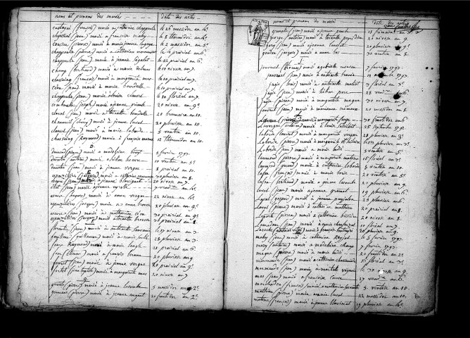 Tables décennales des mariages (1792-1802)