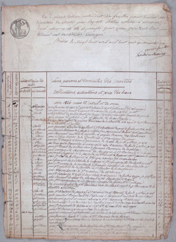 Répertoire chronologique : 28 avril 1846-7 août 1851