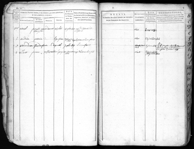 Commune de Ligneyrac.