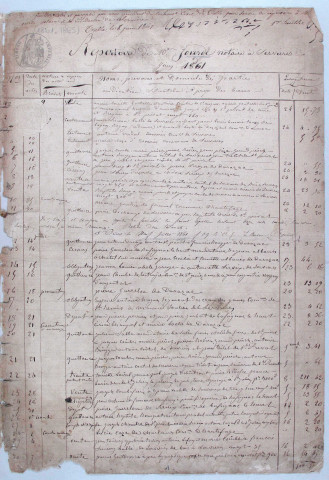 Répertoire chronologique : 9 juin 1861-31 décembre 1885