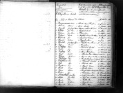 Tables décennales des mariages (1863-1872)