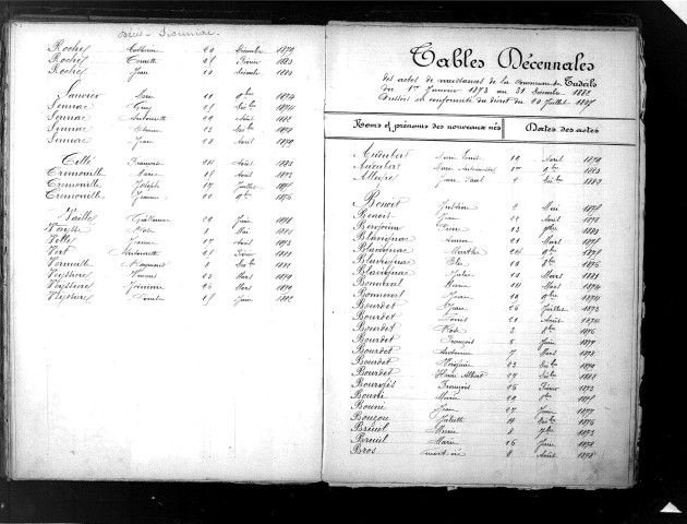 Tables décennales des naissances (1873-1852)