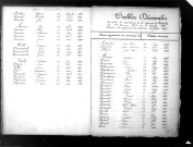 Tables décennales des naissances (1873-1852)