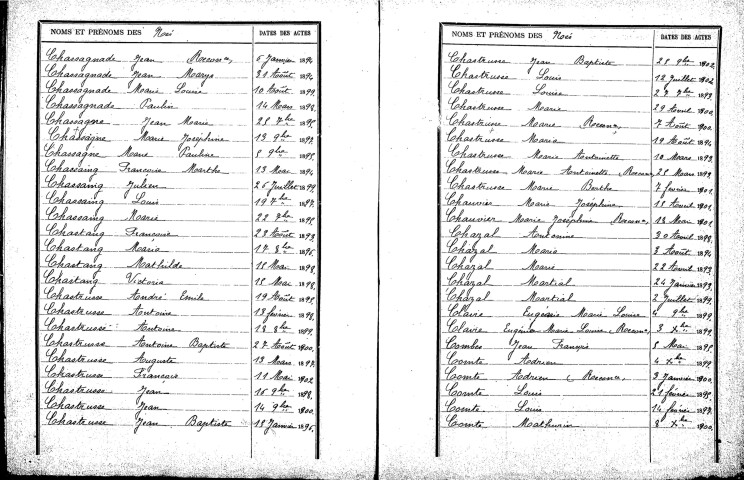 Tables décennales des naissances (1893-1902)