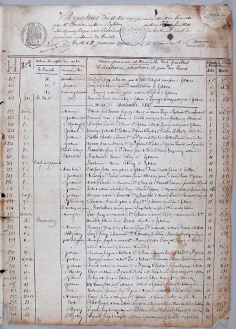 Répertoire chronologique : 15 octobre 1885-12 juin 1895