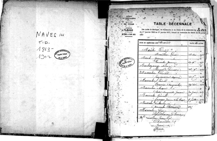 Tables décennales des mariages (1863-1872)