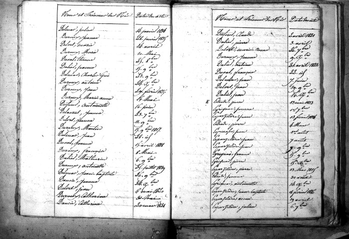 Tables décennales des naissances (1813-1822)