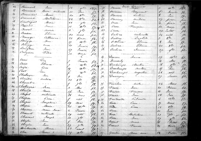 Tables décennales des décès (1853-1862)
