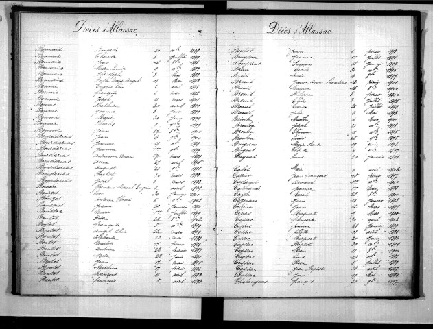 Tables décennales des décès (1893-1902)