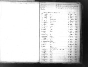 Tables décennales des naissances (1863-1872)
