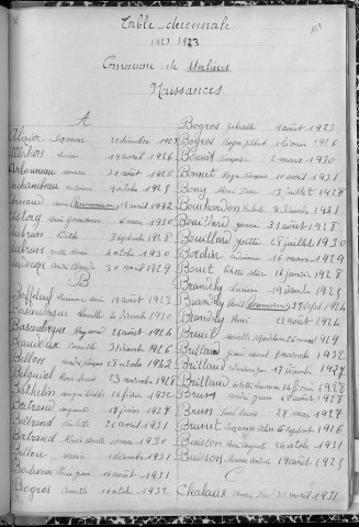 Tables décennales des naissances (1923-1932)