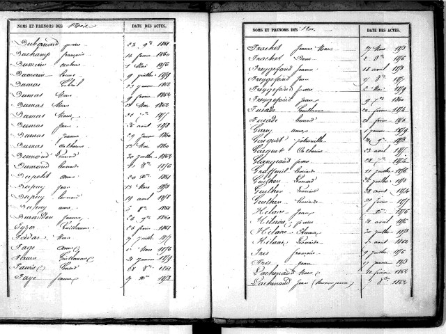Tables décennales des naissances (1853-1862)