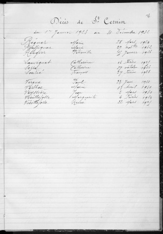 Tables décennales des décès (1923-1932)