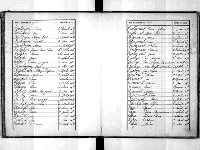 Tables décennales des naissances (1883-1892)