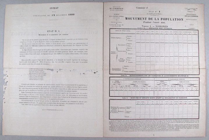 Population : mouvements de population (1888-1905), liste nominative (1906).