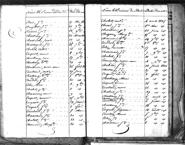 Tables décennales des décès (1823-1832)