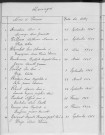 Tables décennales des mariages (1943-1952)