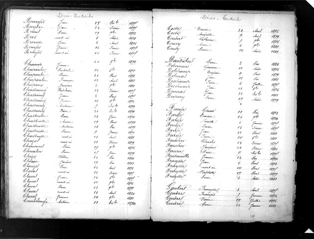 Tables décennales des mariages (1873-1882)