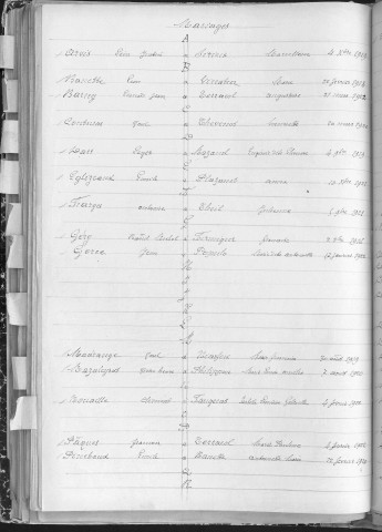 Tables décennales des mariages (1913-1922)