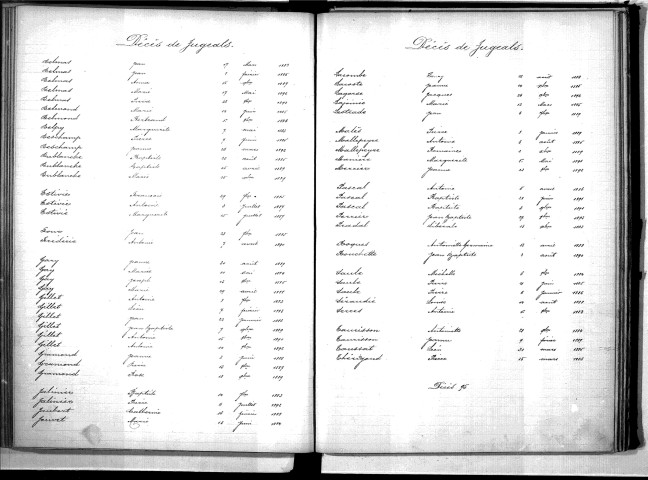Tables décennales des décès (1883-1892)