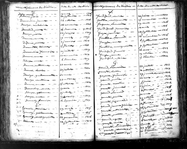 Tables décennales des décès (1813-1822)