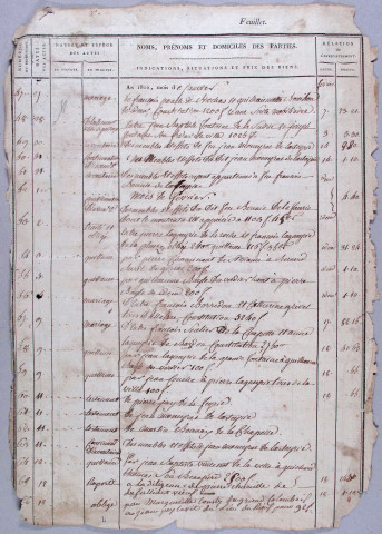 Répertoire chronologique : 22 janvier 1812-17 février 1834
