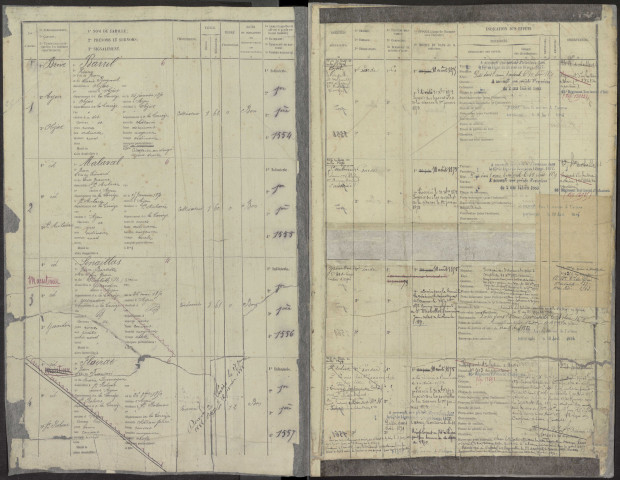 Classe 1870 : registre matricule du contingent et de la garde nationale mobile (réserve).
