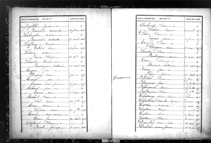 Tables décennales des mariages (1873-1882)