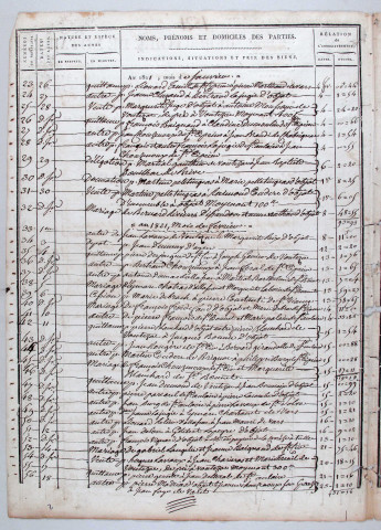 Répertoire chronologique : 1 janvier 1821-31 décembre 1833.