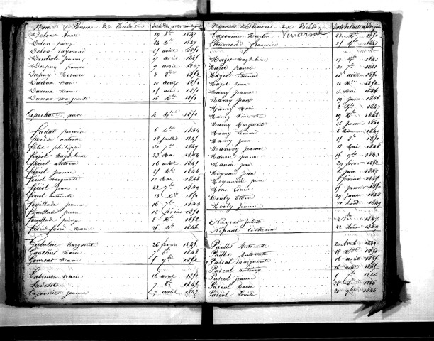 Tables décennales des mariages (1843-1852)