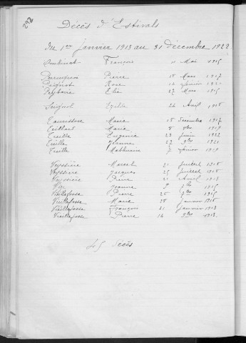 Tables décennales des mariages (1913-1922)