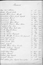 Tables décennales des décès (1913-1922)