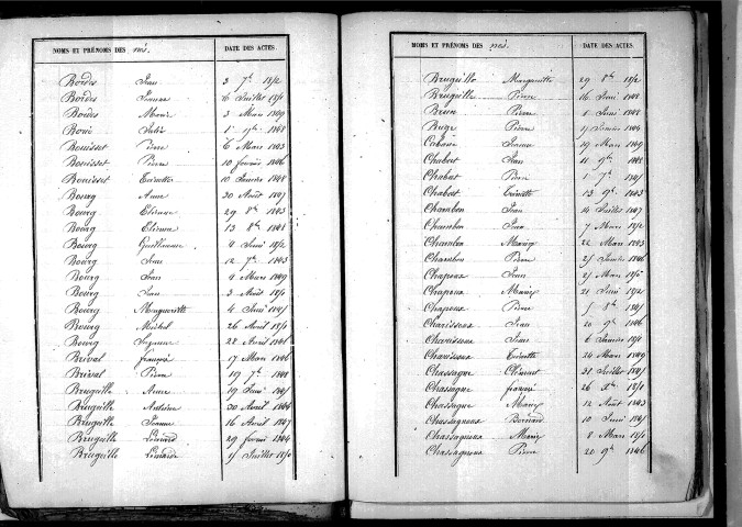 Tables décennales des naissances (1843-1852)