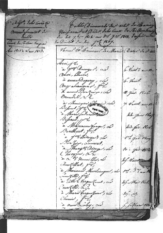 Tables décennales des mariages (1803-1812)
