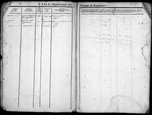 Paroisse de Ménoire