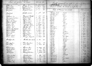 Tables décennales des décès (1873-1882)