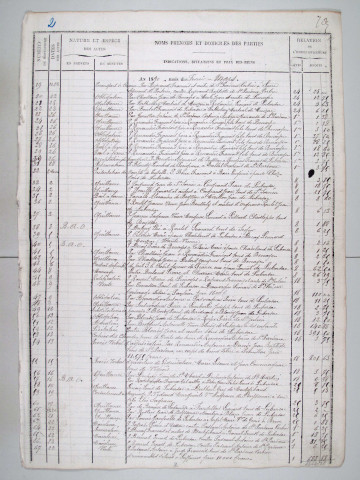 Répertoire chronologique : 15 février 1890-3 août 1892