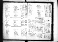 Tables décennales des mariages (1823-1832)