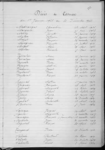 Tables décennales des décès (1923-1932)