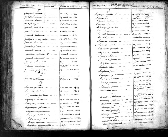 Tables décennales des naissances (1823-1832)