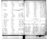 Tables décennales des mariages (1853-1862)