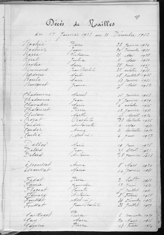 Tables décennales des décès (1923-1932)