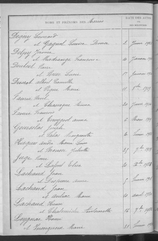 Tables décennales des mariages (1913-1922)