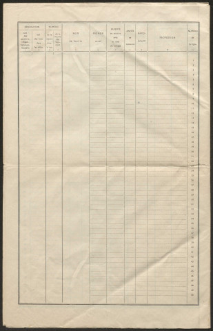 Population : dénombrement (1886, 1891, 1911), listes nominatives (1911, 1926, 1936, 1954), recensement général (1954, 1962, 1968, 1975).