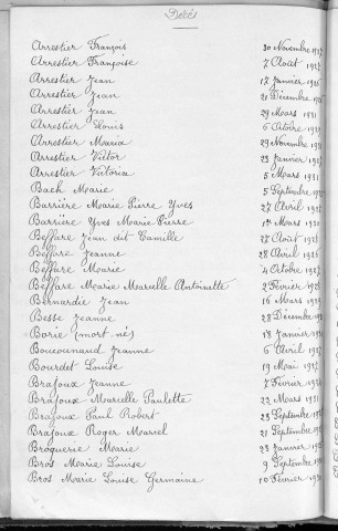 Tables décennales des décès (1923-1932)