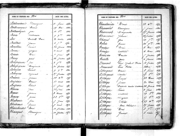 Tables décennales des naissances (1853-1862)