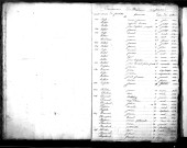 Tables décennales des naissances (1833-1842)