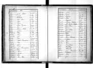 Tables décennales des décès (1873-1882)